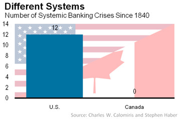 Different systems