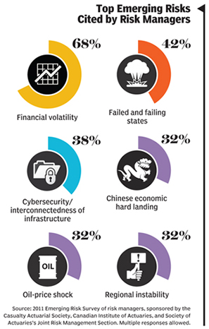 emerging risks