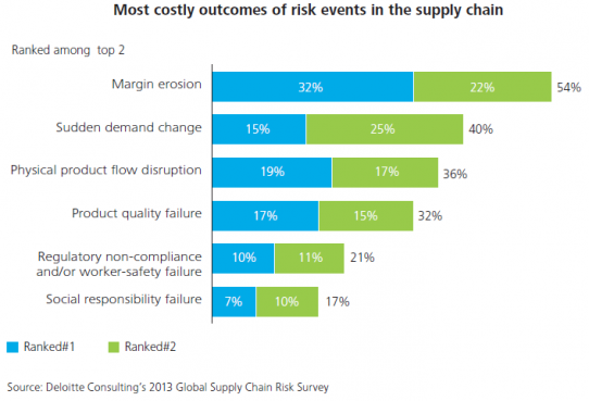 supply chain risk survey